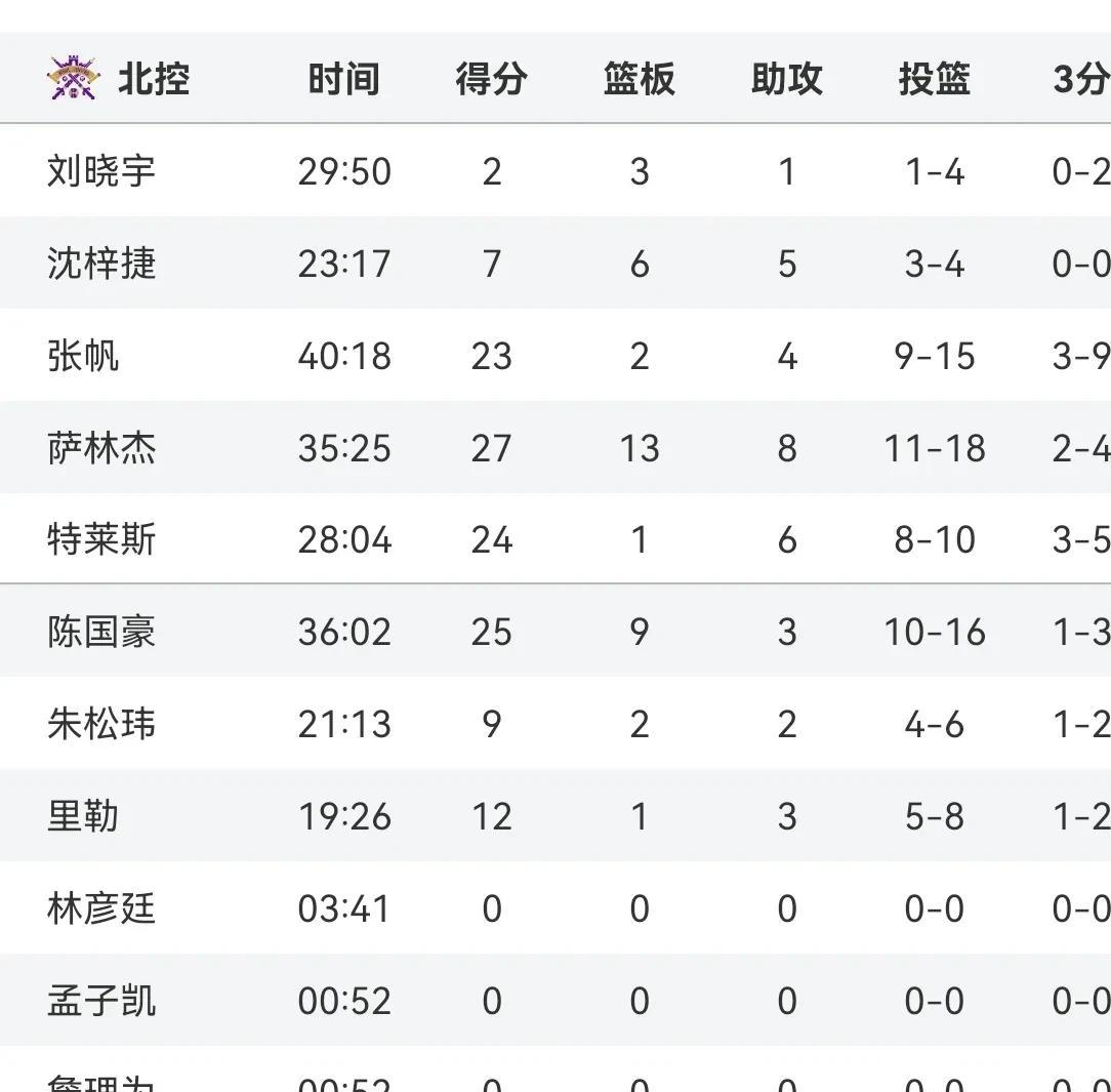 包含北京首钢冲刺阶段强势反弹；志在NBA总决赛名次提升；更衣室稳定；赛季目标并未改变的词条